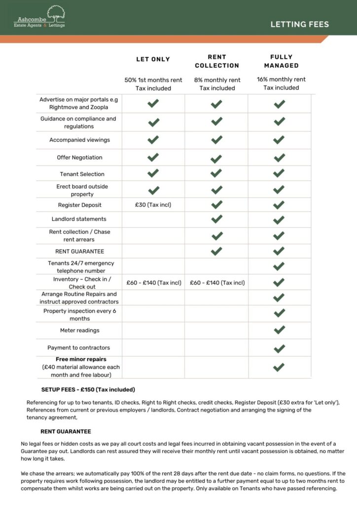 Letting fees